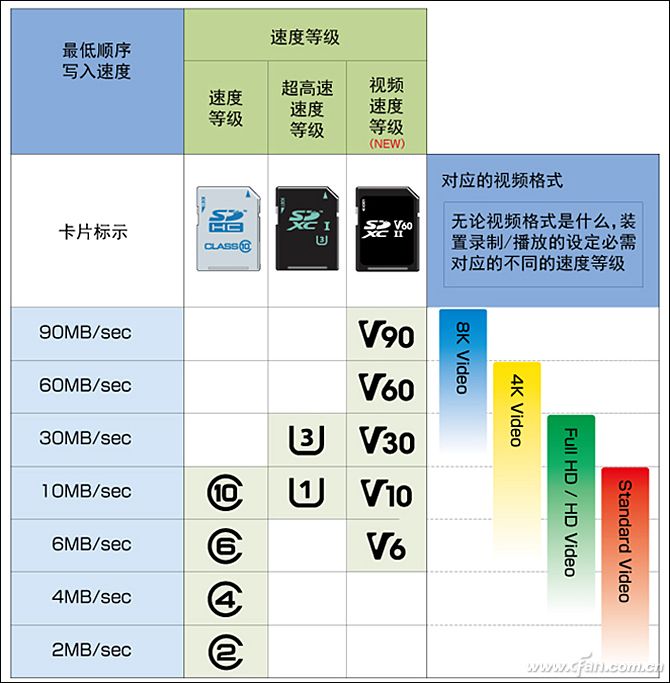 比指甲盖还小的存储卡 凭啥速度堪比SSD