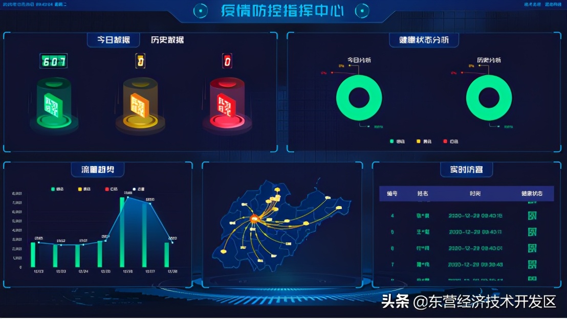 东营经济技术开发区5G试点示范队伍再添一员大将