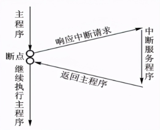 51单片机玩转物联网基础篇07-外部中断