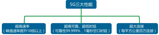 5G牌照正式发布，你的生活会迎来这些改变