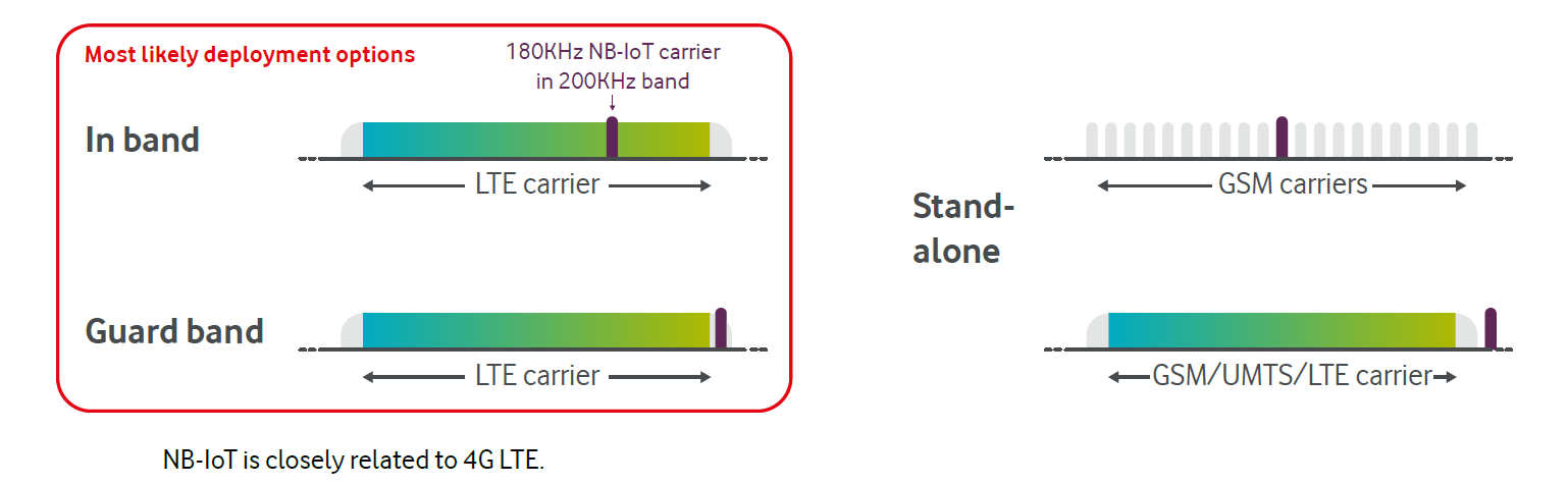 物联网（IoT）平台帮助摩拜单车提高在中国以外的地方的运营效率