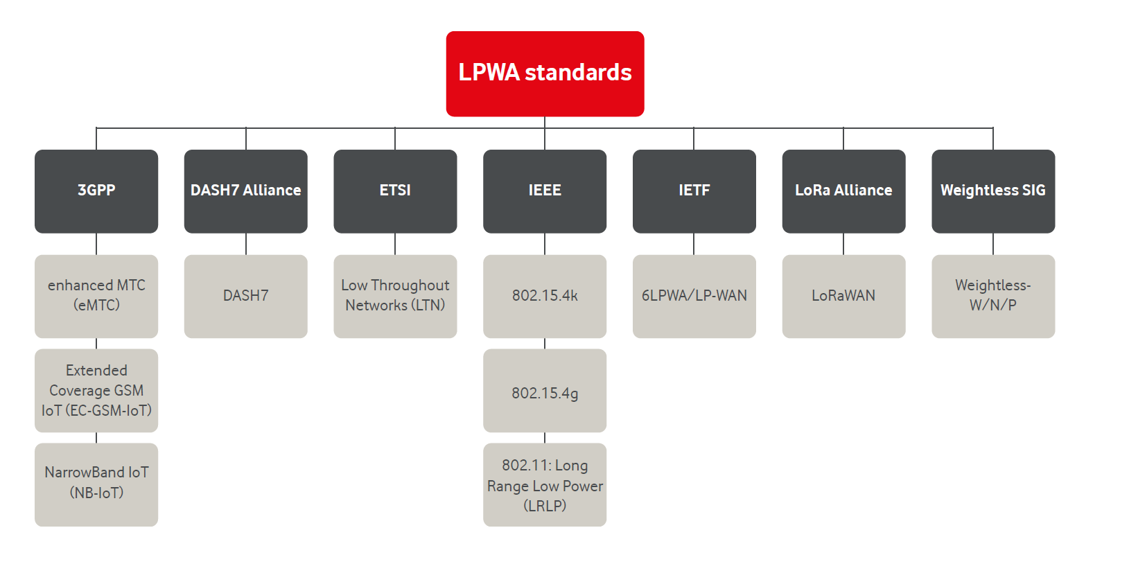物联网（IoT）平台帮助摩拜单车提高在中国以外的地方的运营效率