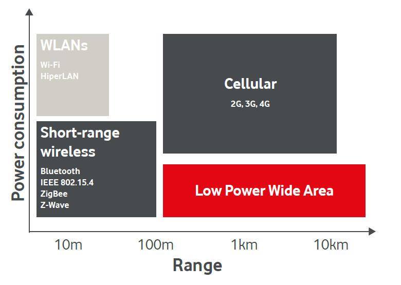 物联网（IoT）平台帮助摩拜单车提高在中国以外的地方的运营效率
