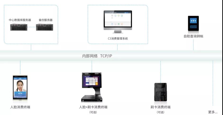 智慧监狱高安全级物联网身份认证解决方案