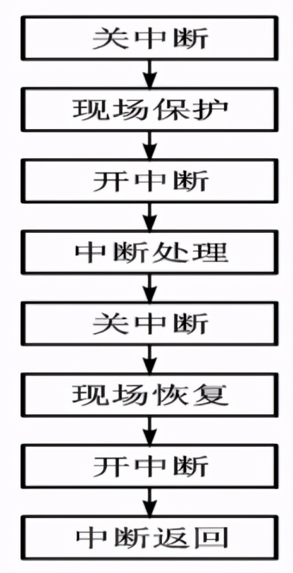 51单片机玩转物联网基础篇07-外部中断