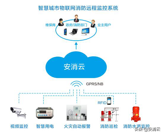 智慧消防体系建设，消防物联网是什么？