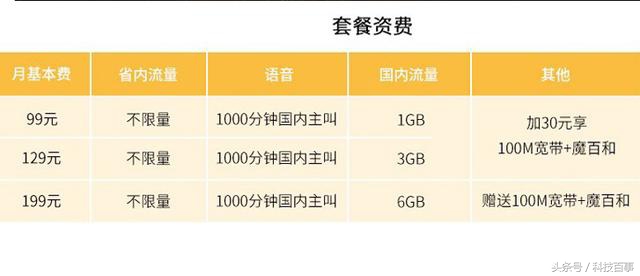 中國移動99元無限流量是否是個坑？需不需要換卡？