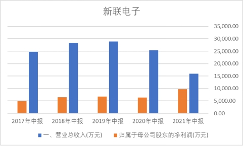 星空财研 | 5G工业互联网：泛在电力物联网篇