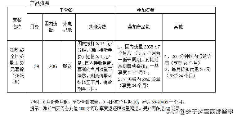 开学季,江苏联通推出校园卡39元40g通用,省内用户享受90g