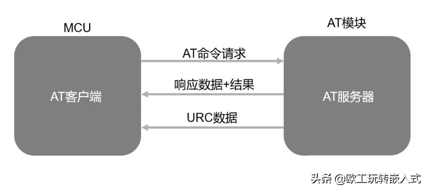 物联网从业者必须要会的AT指令介绍