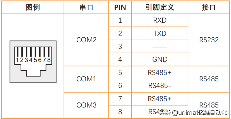 亿维物联网入门教程-如何进行组态设置？