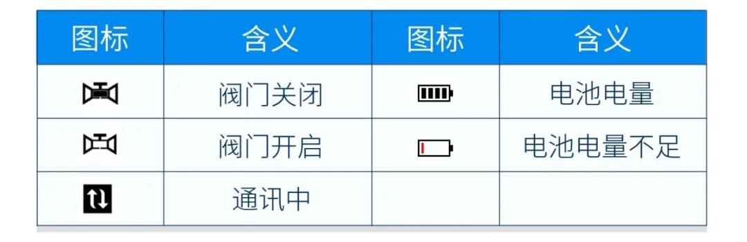 物联网（NB-IoT）智能燃气表使用小Tip