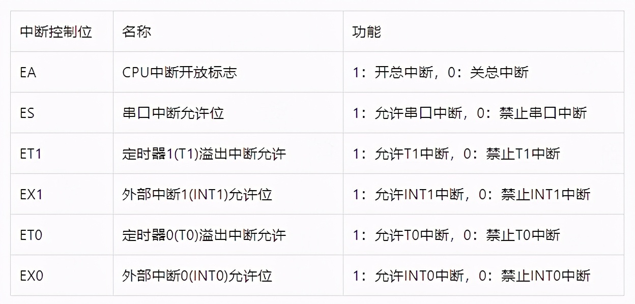 51单片机玩转物联网基础篇07-外部中断