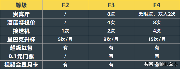 送15000里程！交通銀行飛豬旅行信用卡上線，值不值申？