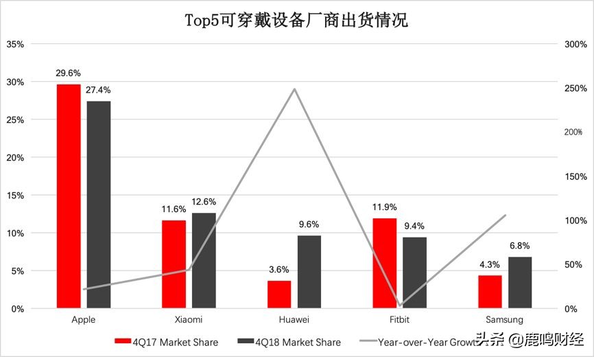 再見SIM卡，你好eSIM