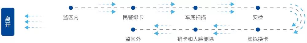 智慧监狱高安全级物联网身份认证解决方案