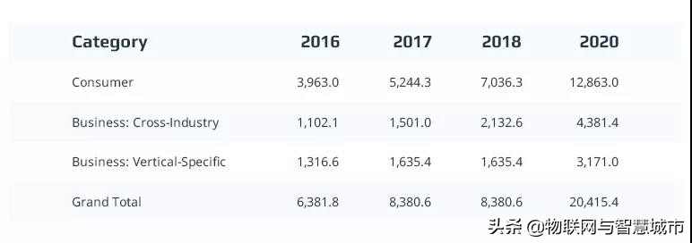 汽车行业如何使用物联网（IoT）技术？