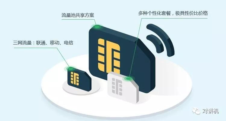 「對(duì)講機(jī)的那點(diǎn)事」公網(wǎng)對(duì)講機(jī)中流量卡卡使用過(guò)程中常見(jiàn)的問(wèn)題