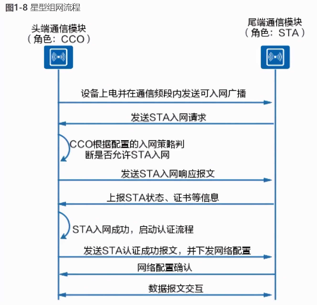 华为物联网技术已发布，爱车人带你超详细的技术干货