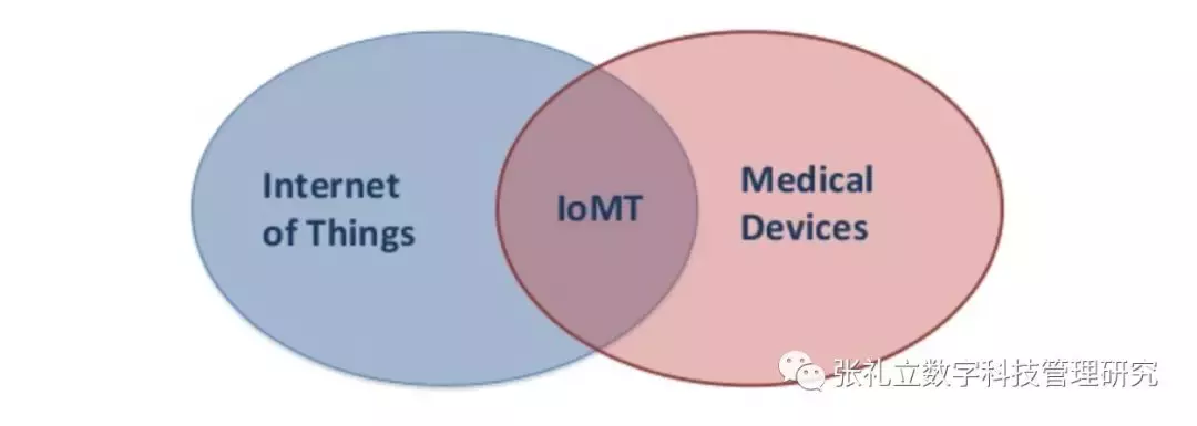 张礼立：医疗健康物联网（IoMT）是医疗数字化的基础