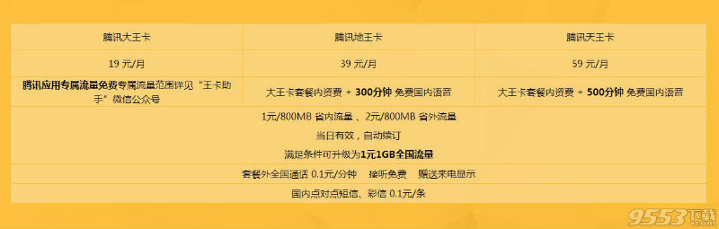 联通腾讯大王卡免流量的应用有哪些 大小王卡特色与资费问题一览