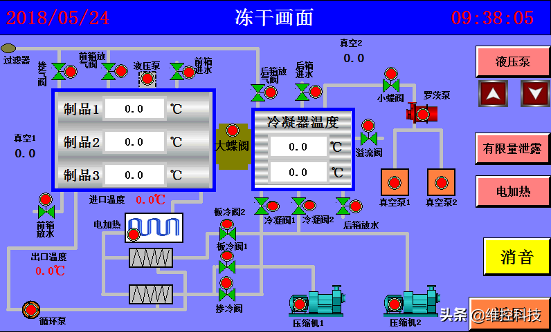 案例｜维控HMI和PLC在医用多功能清洗机上的应用，可物联网升级