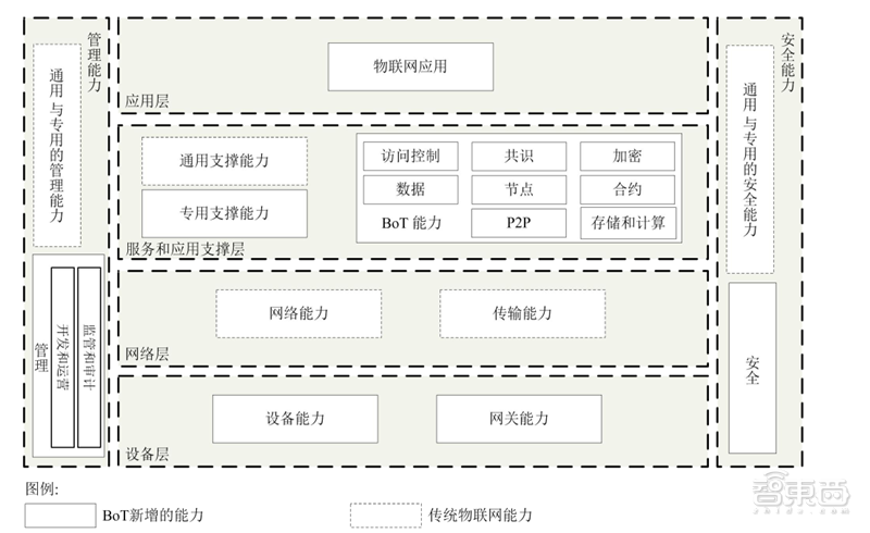 “区块链”+“物联网”成天作之合？12大落地场景解密「附下载」