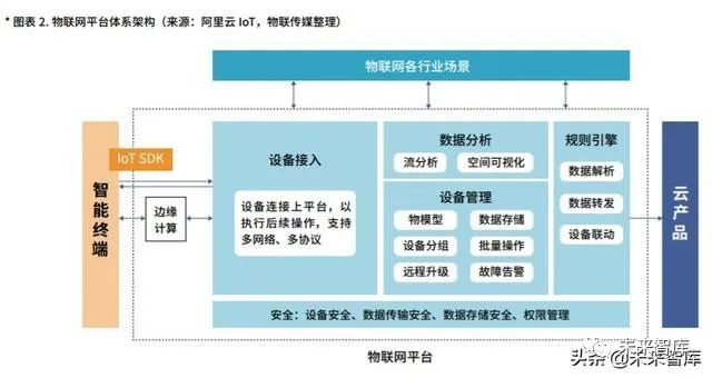 中國(guó)物聯(lián)網(wǎng)平臺(tái)產(chǎn)業(yè)市場(chǎng)研究報(bào)告（一）