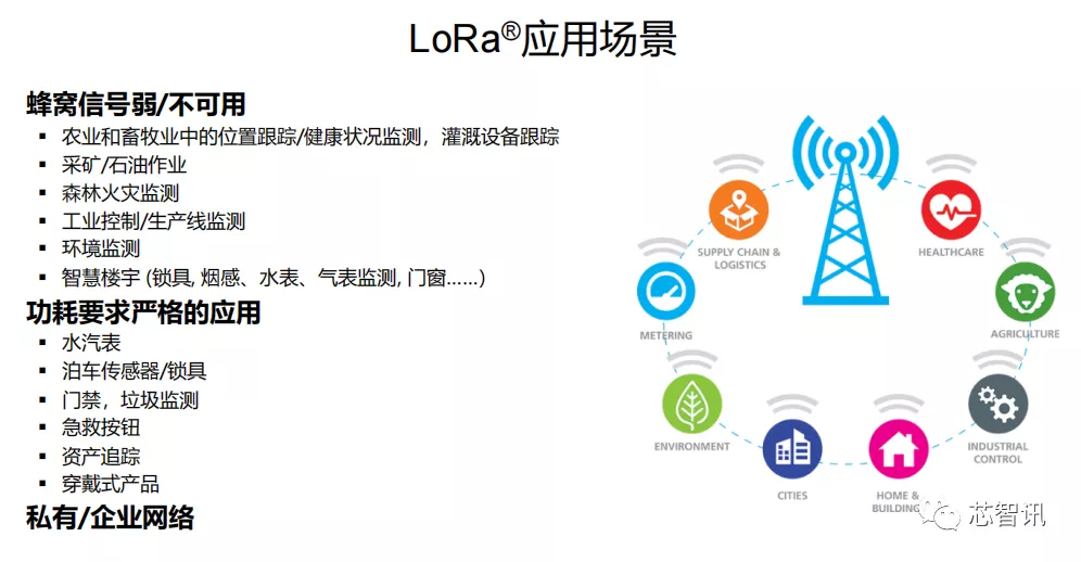 终端节点已突破2.8亿个！LoRa凭什么拿下50%的LPWAN物联网市场？