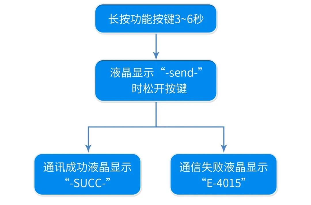 物联网（NB-IoT）智能燃气表使用小Tip