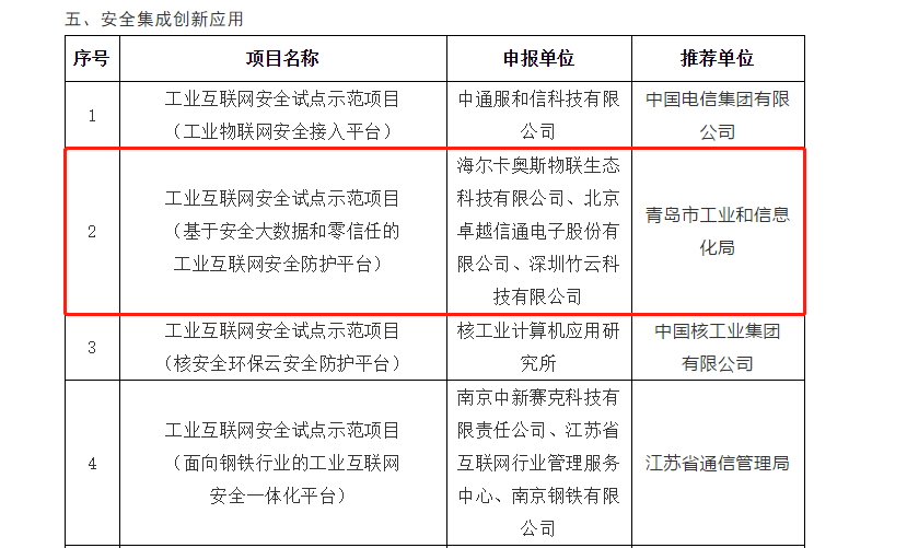 荣誉上新了！一起回看卡奥斯2021上半年的高光时刻