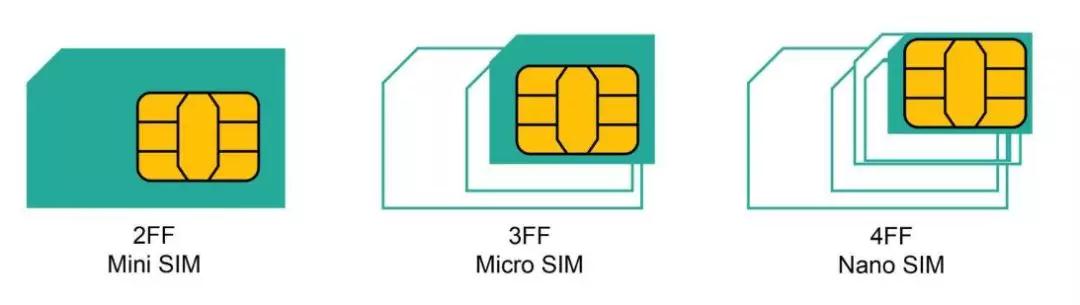 带您五分钟了解物联网SIM卡，还在等什么？