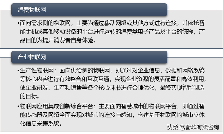消费物联网行业的高速发展因素及硬件趋势（附报告目录）