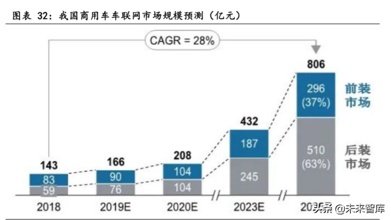 物联网行业专题报告：关注模组和行业应用相关公司