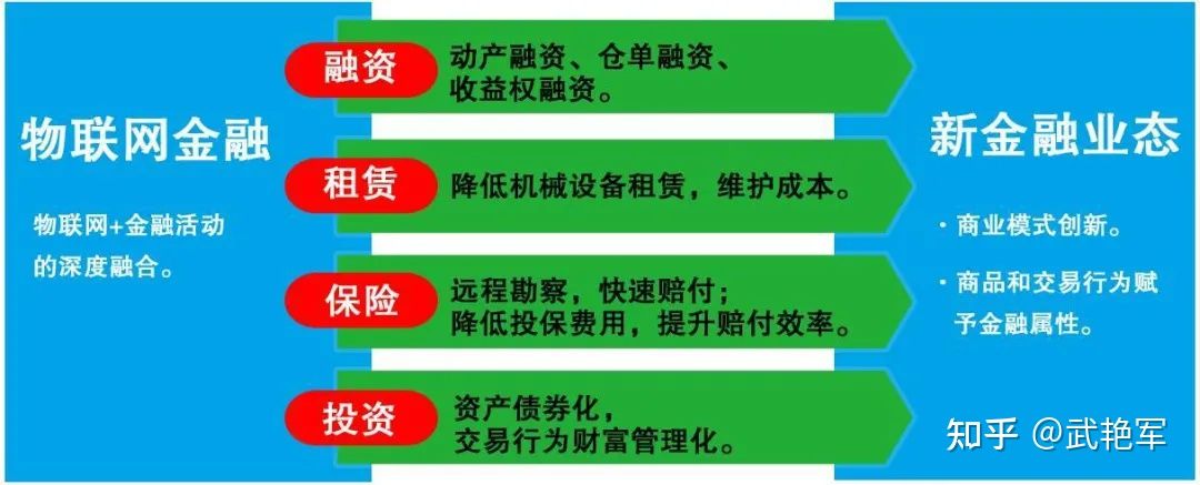 数字化核心技术——物联网