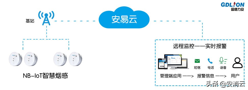 智慧消防体系建设，消防物联网是什么？