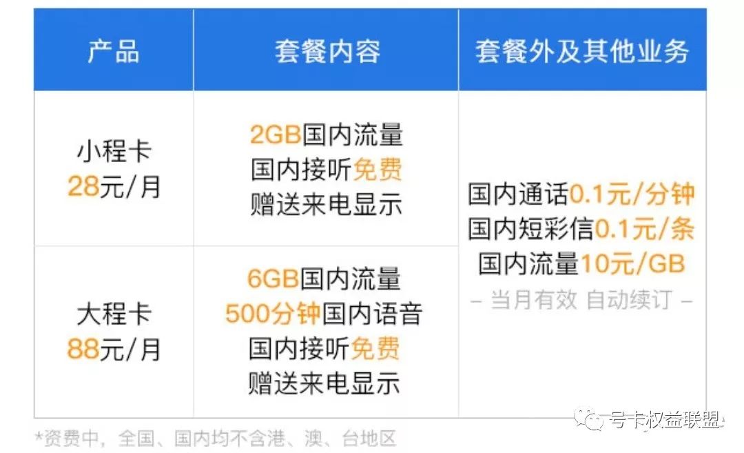 互联网流量卡大全，速速收藏