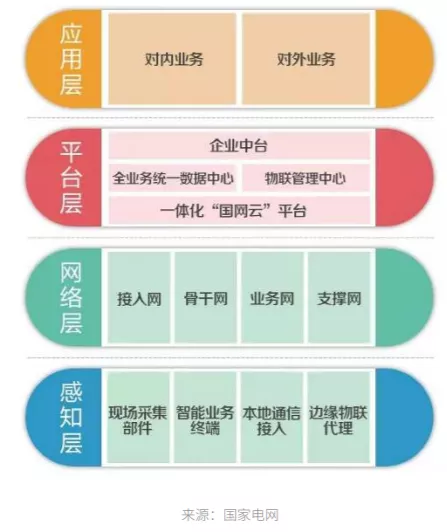 物联网未来是平台为王｜2020版中国物联网平台产业市场研究报告