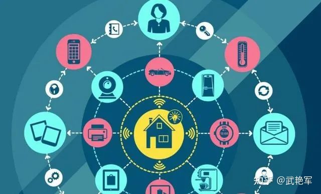 数字化核心技术——物联网