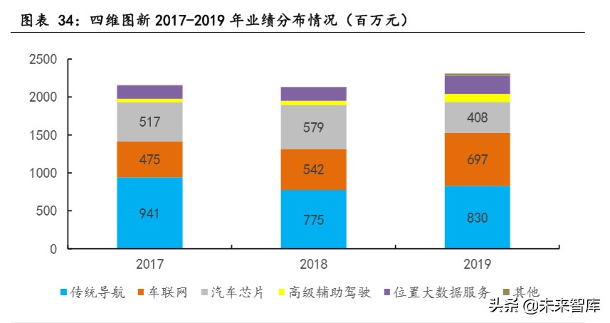 物联网行业专题报告：关注模组和行业应用相关公司