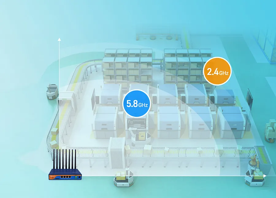 5G千兆工业路由器，畅享NSA和SA双模5G网络