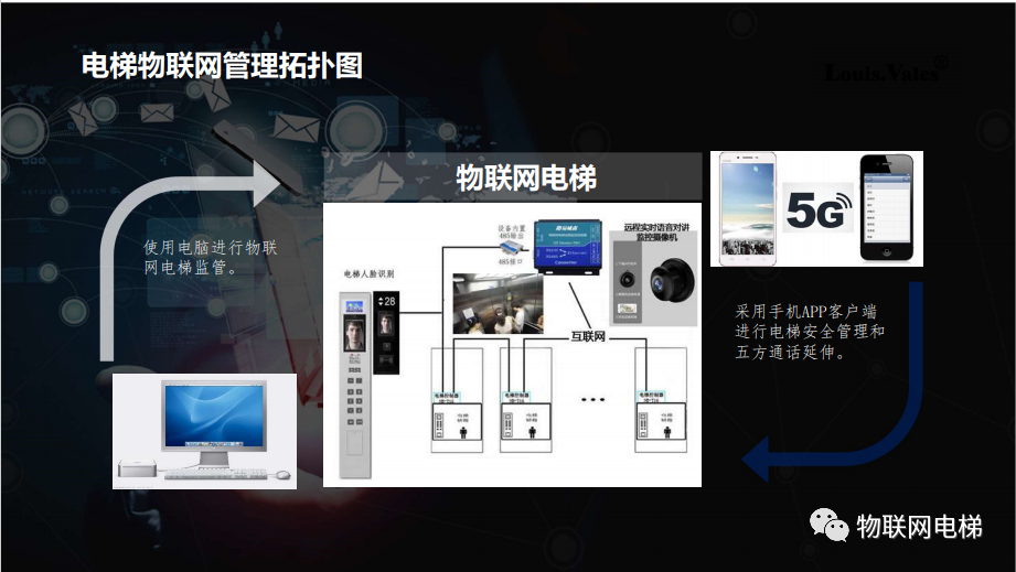 被围观的电梯物联网新技术，在这里