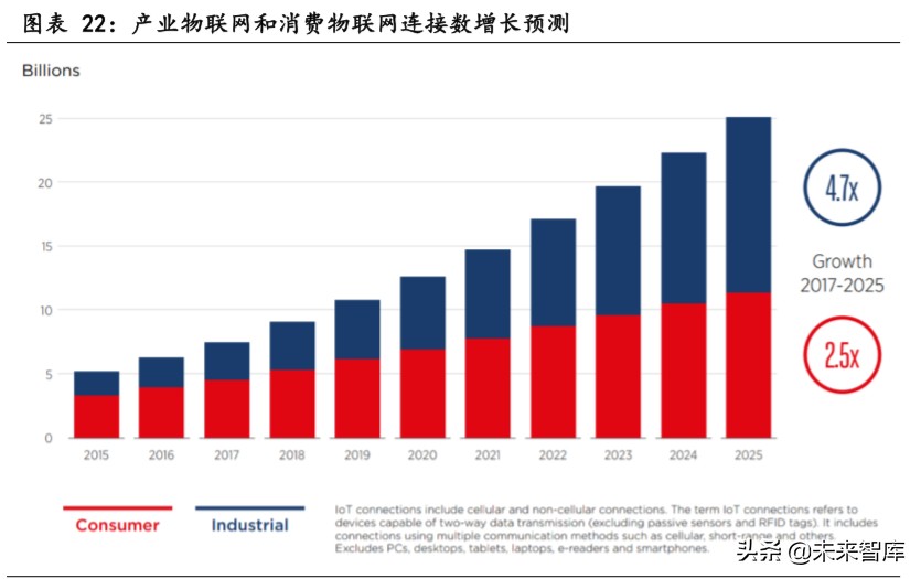 物联网行业专题报告：关注模组和行业应用相关公司