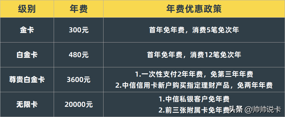 小神卡下架，这是在为万豪联名卡上线做准备？