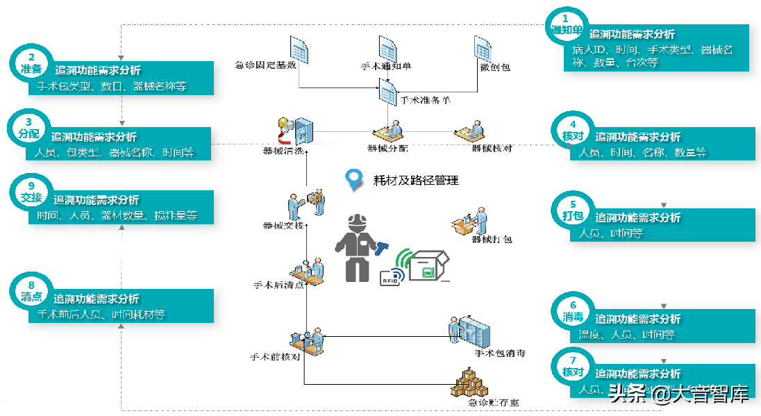 智慧医院建设方案：医疗物联网（PPT可下载）