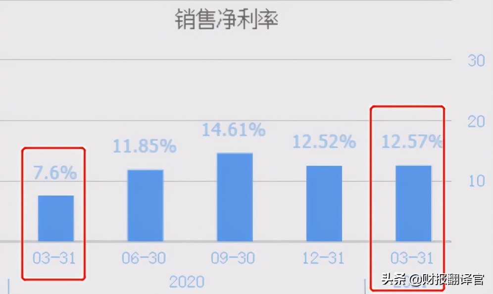 半導(dǎo)體板塊,業(yè)績暴增262%的物聯(lián)網(wǎng)芯片龍頭,通信芯片銷量排名第一