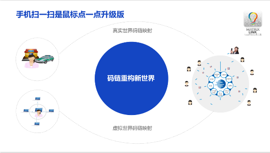 物聯網“掃一掃”正在取代互聯網“點一點”