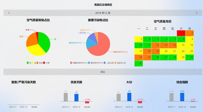 基于物联网打造智慧环保，保护绿水青山