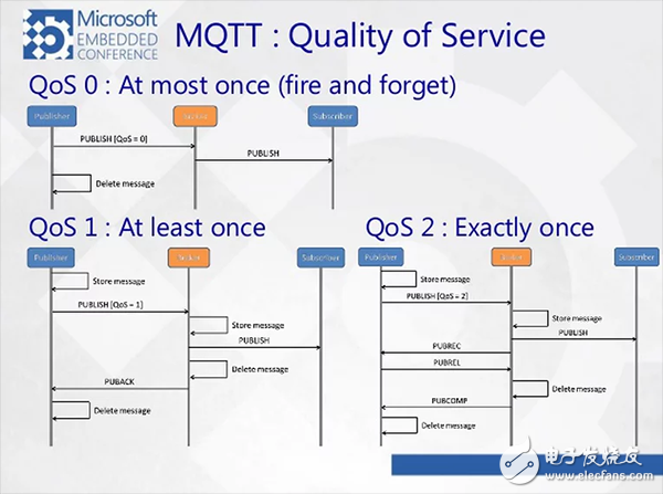 TCP/IP、UDP、HTTP、MQTT、CoAP这五种物联网协议概述