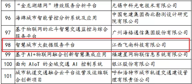 2020年，飞尚科技入选工信部2019年物联网项目，再添国家级荣誉